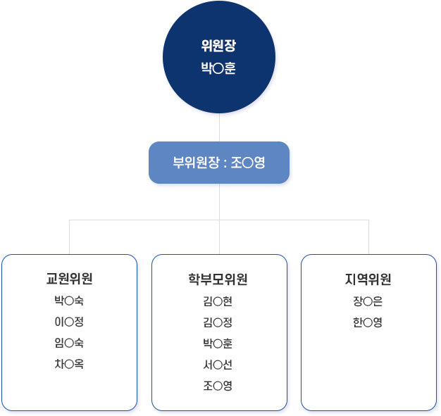 학교 운영위원회 이미지